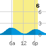 Harkers Island tide chart for Tuesday, April 6, 2021