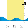 Harkers Island tide chart for Tuesday, June 15, 2021