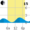 Harkers Island tide chart for Sunday, August 15, 2021