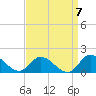 Harkers Island tide chart for Tuesday, September 7, 2021