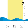 Harkers Island tide chart for Thursday, April 7, 2022