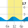Harkers Island tide chart for Sunday, September 17, 2023
