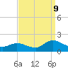 Harkers Island tide chart for Saturday, September 9, 2023