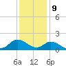 Harkers Island tide chart for Saturday, December 9, 2023