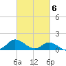 Harkers Island tide chart for Wednesday, March 6, 2024