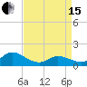 Harkers Island tide chart for Monday, April 15, 2024