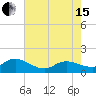Harkers Island tide chart for Wednesday, May 15, 2024