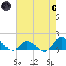 Harkers Island tide chart for Thursday, June 6, 2024