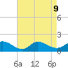 Harkers Island tide chart for Friday, August 9, 2024