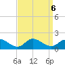 Harkers Island tide chart for Friday, September 6, 2024