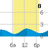 Harkers Island tide chart for Sunday, September 8, 2024