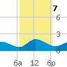 Harkers Island tide chart for Monday, October 7, 2024