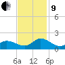 Harkers Island tide chart for Saturday, November 9, 2024