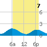 Harkers Island tide chart for Monday, April 7, 2025