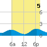 Harkers Island tide chart for Thursday, June 5, 2025