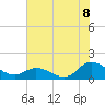 Harkers Island tide chart for Tuesday, July 8, 2025