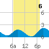 Harkers Island tide chart for Saturday, September 6, 2025