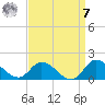 Harkers Island tide chart for Sunday, September 7, 2025