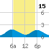 Harkers Island tide chart for Saturday, November 15, 2025