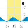 Harkers Island tide chart for Friday, March 6, 2026