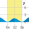 Harkers Island tide chart for Saturday, March 7, 2026