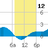 Shell Point tide chart for Tuesday, January 12, 2021