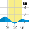 Shell Point tide chart for Saturday, January 30, 2021