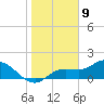 Shell Point tide chart for Saturday, January 9, 2021