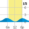 Shell Point tide chart for Monday, February 15, 2021