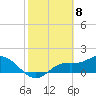 Shell Point tide chart for Monday, February 8, 2021