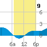 Shell Point tide chart for Tuesday, February 9, 2021