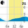 Shell Point tide chart for Sunday, March 21, 2021