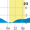Shell Point tide chart for Tuesday, March 23, 2021