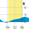 Shell Point tide chart for Saturday, March 6, 2021