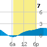 Shell Point tide chart for Sunday, March 7, 2021