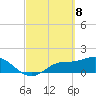 Shell Point tide chart for Monday, March 8, 2021