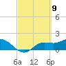 Shell Point tide chart for Tuesday, March 9, 2021