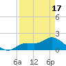 Shell Point tide chart for Saturday, April 17, 2021