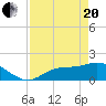 Shell Point tide chart for Tuesday, April 20, 2021