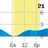 Shell Point tide chart for Wednesday, April 21, 2021
