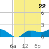 Shell Point tide chart for Thursday, April 22, 2021