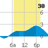 Shell Point tide chart for Friday, April 30, 2021