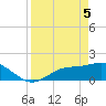Shell Point tide chart for Monday, April 5, 2021