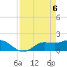 Shell Point tide chart for Tuesday, April 6, 2021