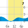 Shell Point tide chart for Wednesday, April 7, 2021