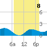 Shell Point tide chart for Thursday, April 8, 2021