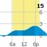 Shell Point tide chart for Saturday, May 15, 2021