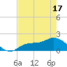 Shell Point tide chart for Monday, May 17, 2021