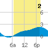Shell Point tide chart for Sunday, May 2, 2021