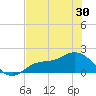 Shell Point tide chart for Sunday, May 30, 2021